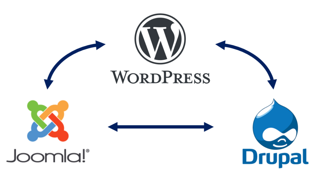 WordPress vs Joomla vs Drupal